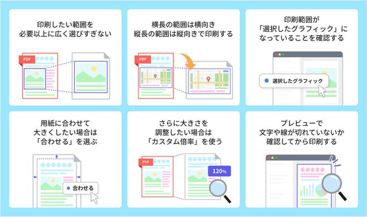 選択範囲を用紙いっぱいに合わせる際の確認ポイントの図示