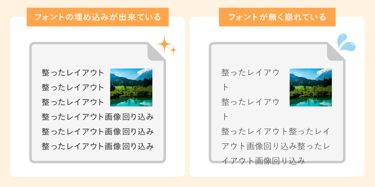 フォントの埋め込みが出来ている例と、フォントが無く崩れている例