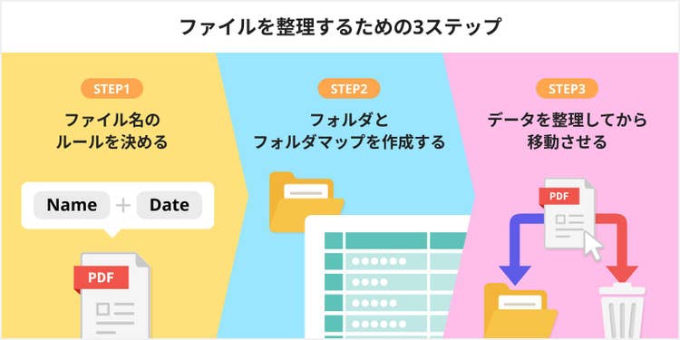 ファイルを整理するための3ステップ