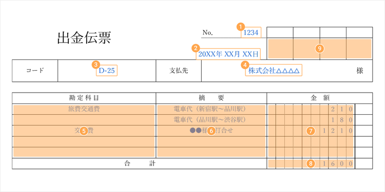 出金伝票の記載項目の図示