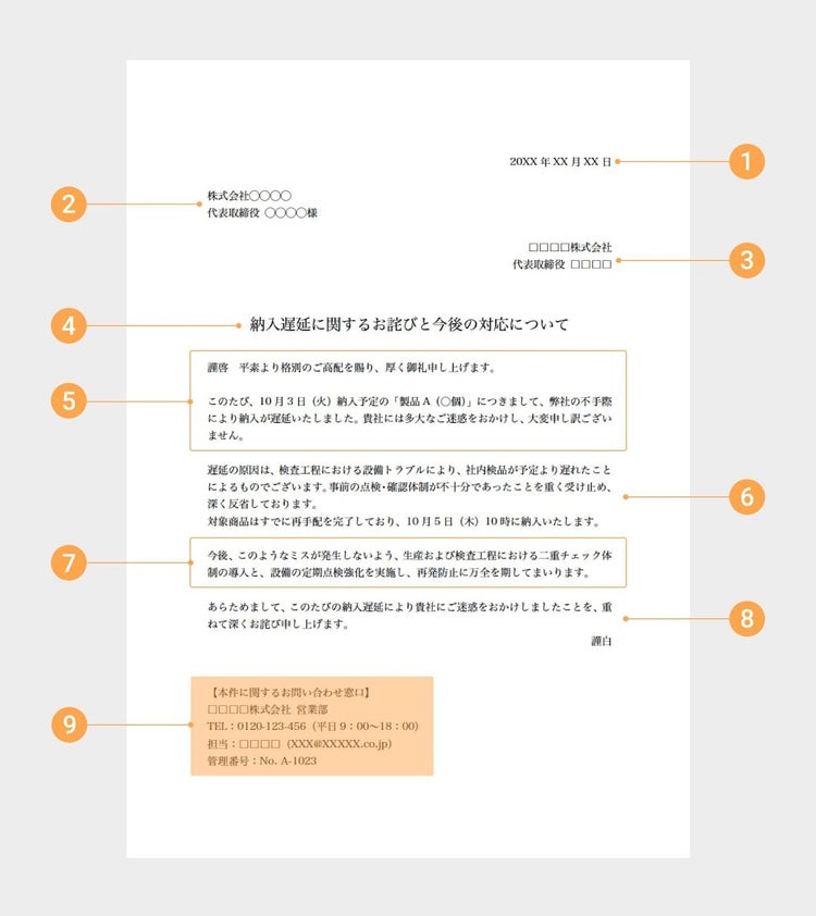 お詫び状の基本的な構成と書き方