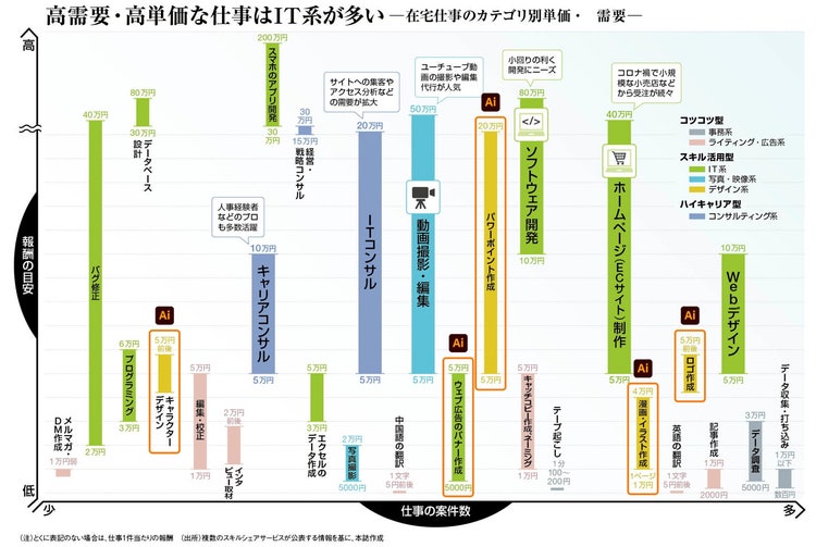 A chart of different colored lines Description automatically generated with medium confidence