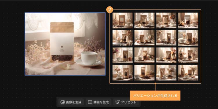 似た雰囲気の案をまとめて生成できる