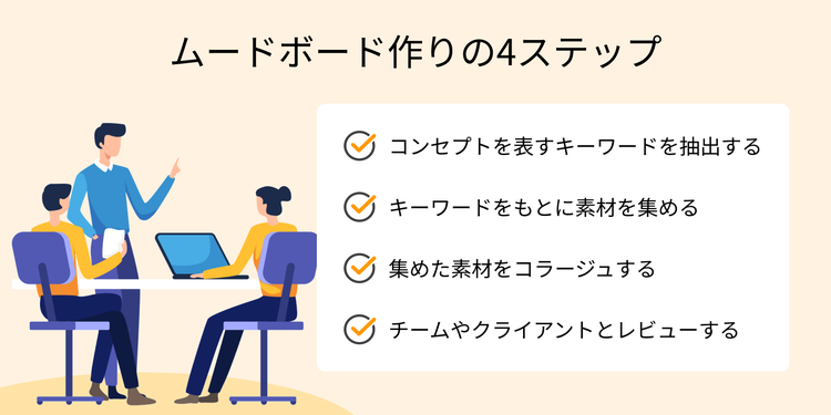 ムードボード作りの4ステップ