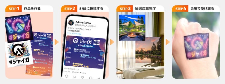 作成手順4ステップの紹介