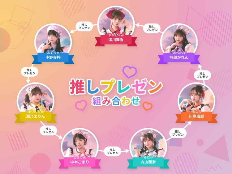 推しプレゼンの組み合わせ