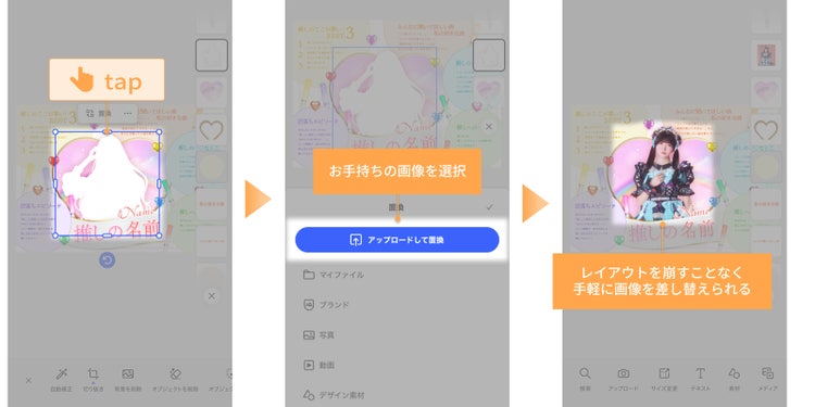 入れ替えたい写真を選んだら「置換」＞「アップロードして置換」から手もちの画像を選ぶだけで、レイアウトを崩さず綺麗に画像を差し替えられる図示