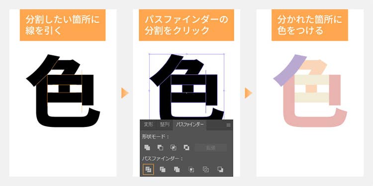 「分割したい箇所に線を引く」＞「パスファインダーの分割をクリック」＞「分かれた箇所に色をつける」