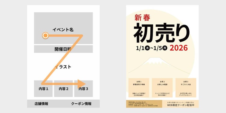 手書きのラフやワイヤーフレームをもとに、情報の配置を決めた例