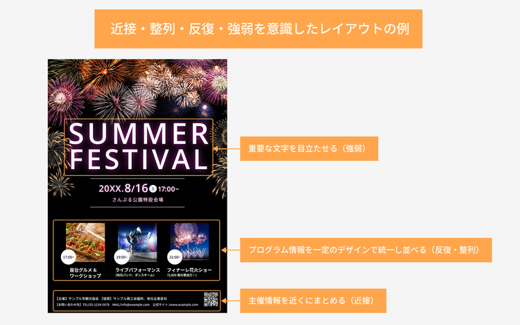 近接・整列・反復・強弱を意識したレイアウトの例