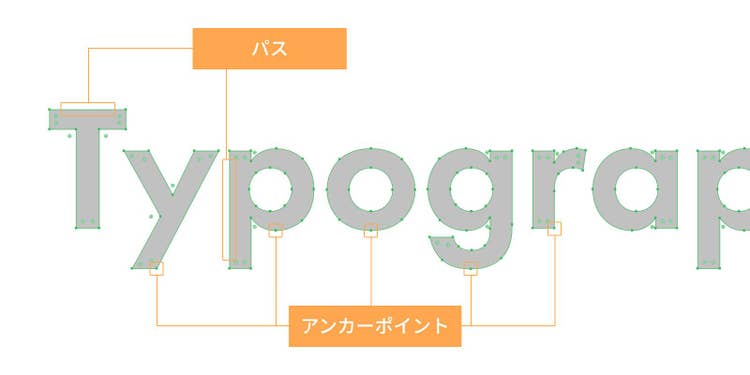 パスとアンカーポイントの説明図