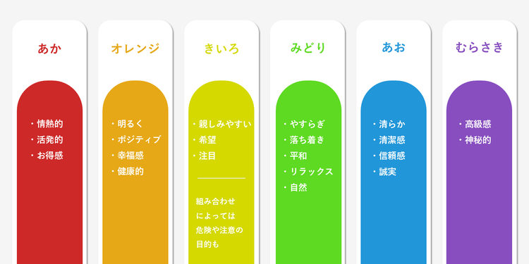 カラーがもつ大まかなイメージ
