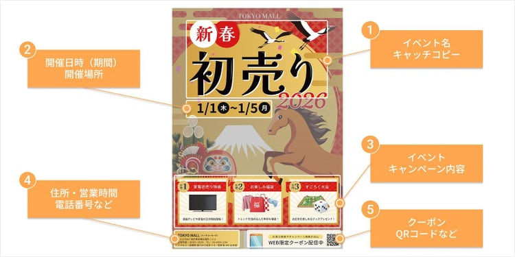 正月の新春初売りチラシを題材としたチラシの掲載項目例
