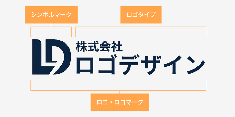 ロゴの構成要素