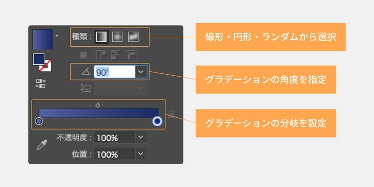 グラデーションの設定画面でグラデーションの種類・角度・色などを指定する