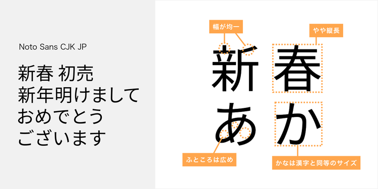 視認性の高い『Noto Sans CJK JP』の書体解説図