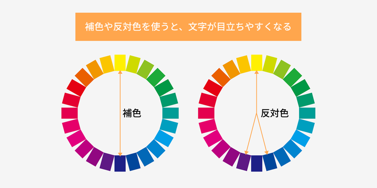 補色や反対色を使うと、文字が目立ちやすくなる