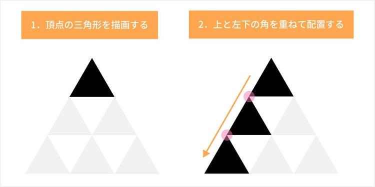 「選択ツール」で三角形を選び、「opt（Alt）」を押しながらドラッグして複製し、上と左下の角が重なるように繰り返し並べる