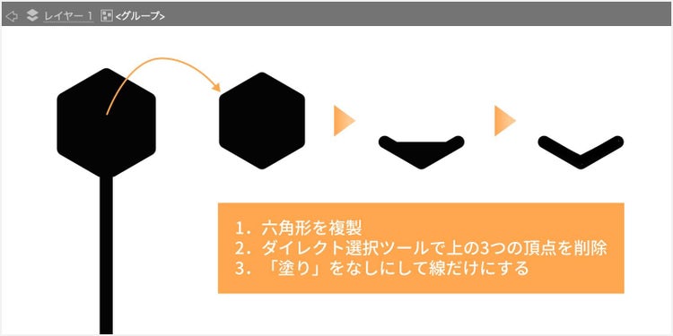 隔離モードで、六角形を複製し「ダイレクト選択ツール」で上の3つの頂点を削除、塗りを「なし」に設定してV字パーツを作成する