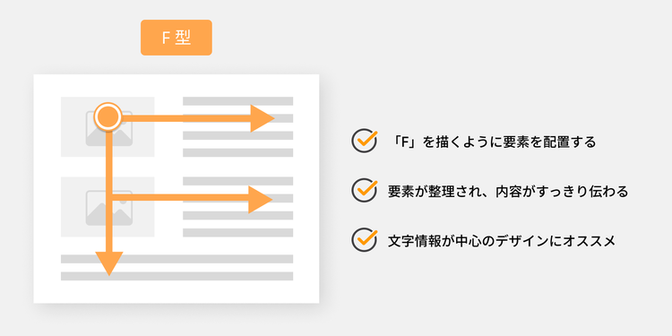 視線が上から下へ、左から右へと動く「F型レイアウト」