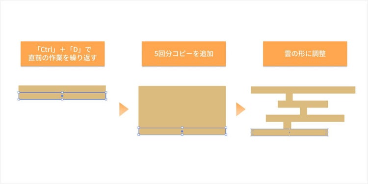 長方形の横幅を調整して、雲の凹凸を表現