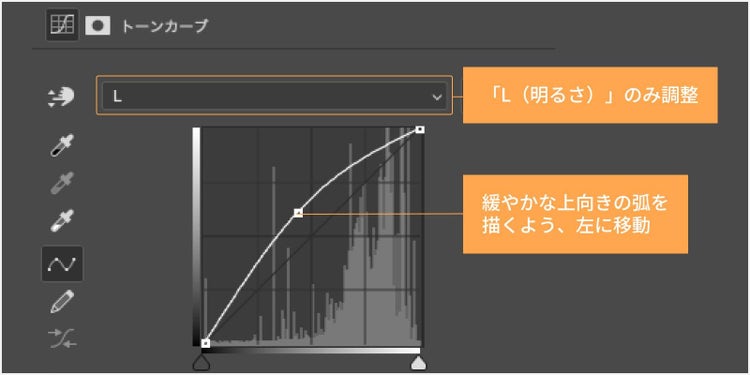 全体の明るさを上げるために、「L（明るさ）」を少し左上に動かす