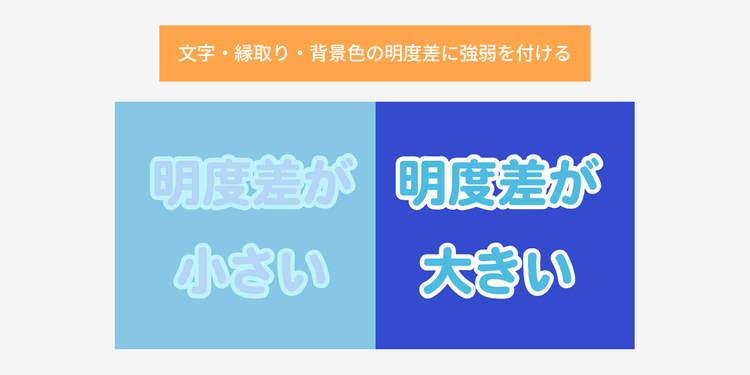 文字・縁取り・背景色の明度差に強弱を付ける