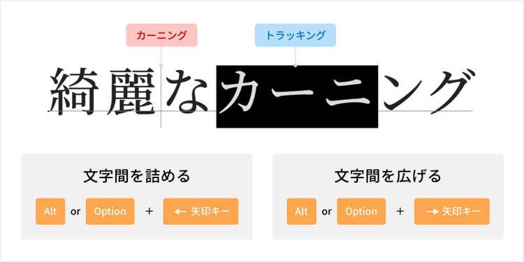 「Alt＋左右矢印キー」、あるいは「Option＋左右矢印キー」で文字間の調整が可能