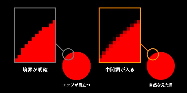アンチエイリアス適用の有無による境界線の違い