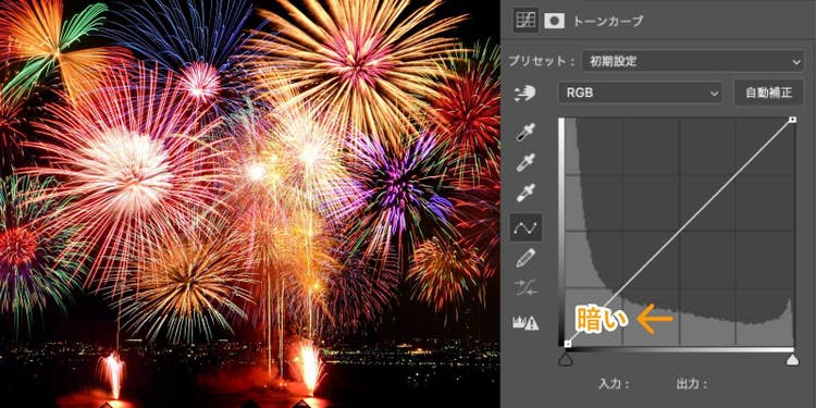 暗い画像はグラフの左側部分のヒストグラムが高くなる