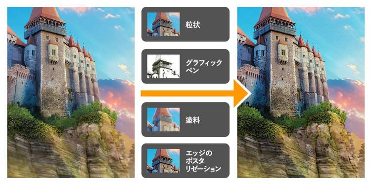 フィルターを適用して画像全体を同じ質感に見えるよう加工した例