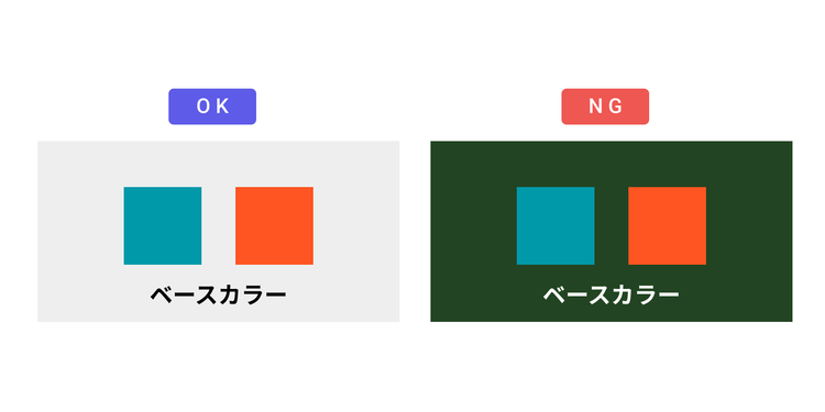 ベースカラーにおける彩度の解説図示