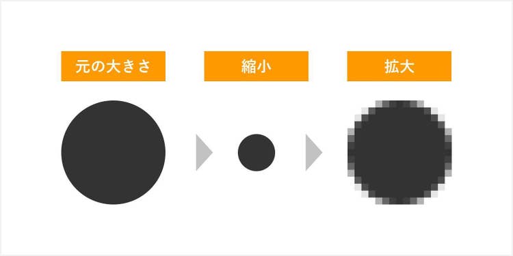 ラスタライズした写真を一度縮小し、再拡大すると画質が粗くなる