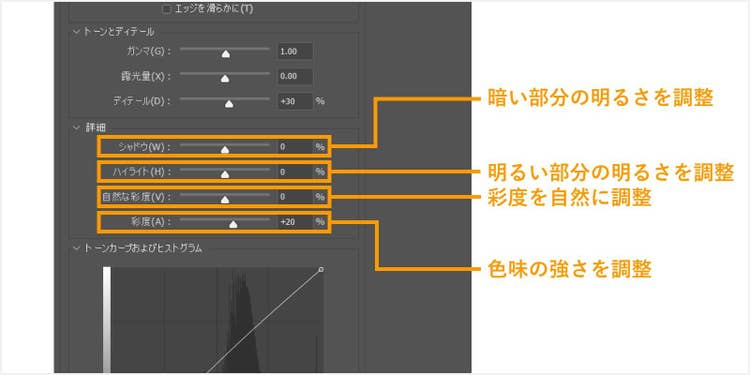 Adobe Photoshopの「HDRトーン」で、シャドウやハイライトなどの「詳細」を調整する方法を解説した画像