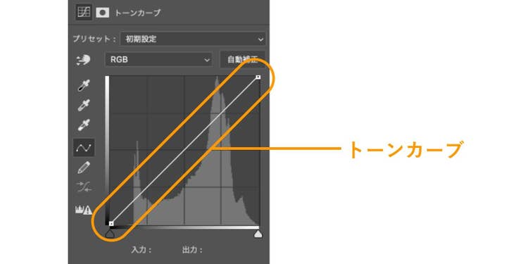 Adobe Photoshopの「トーンカーブ」を調整する画面