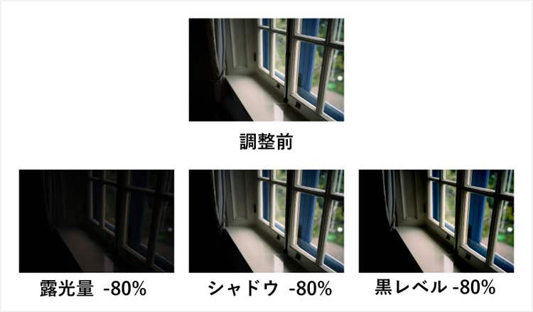 「露光量」「シャドウ」「黒レベル」を同じ割合だけ下げた比較図