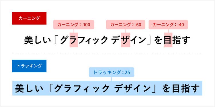 カーニングとトラッキングの違いの図示