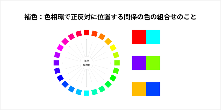 補色の解説