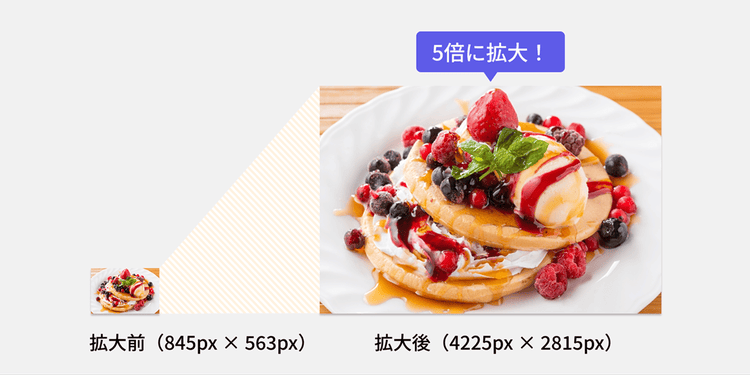 元の画像が5倍に拡大されたことを示す図