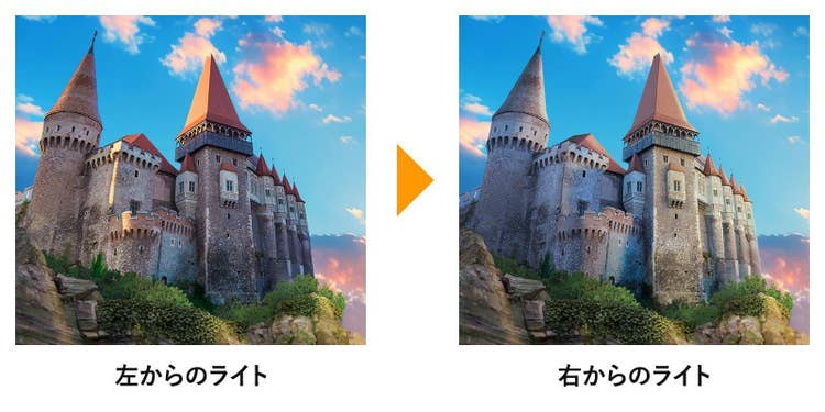 「色調補正」パネルを使えば、左から光が当たっている被写体を、右から光が当たっているような見た目に加工できる