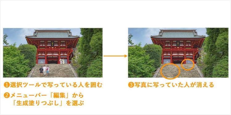 Photoshopの生成塗りつぶしで写りこみを消す手順