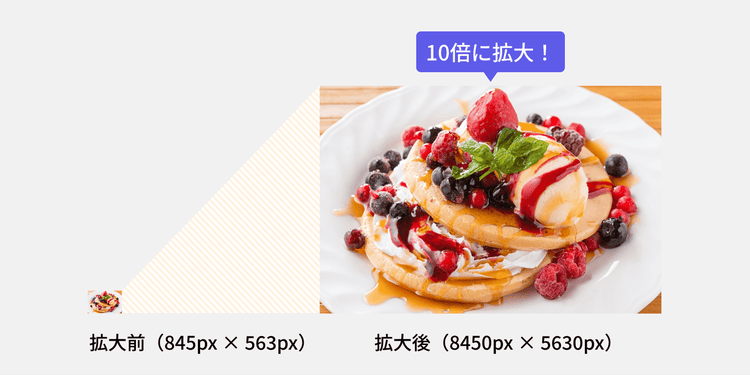 元の画像が2倍に拡大されたことを示す図