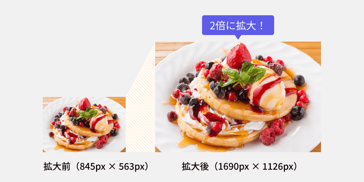 元の画像が2倍に拡大されたことを示す図