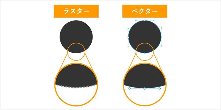 ラスター形式とベクター形式の違い