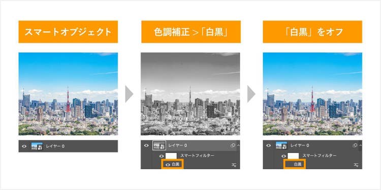 スマートオブジェクトに変換すると、元の状態を残しておけるため、いつでも加工をやり直せる