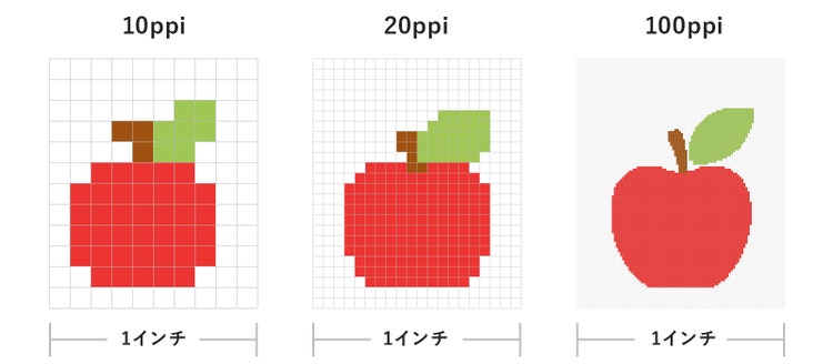 解像度によるエイリアシングの見え方の違い