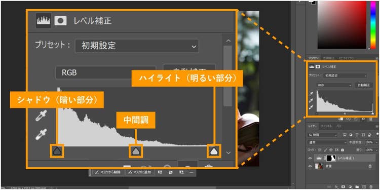 Adobe Photoshopの「レベル補正」で逆光の写真を補正する手順を解説した画像
