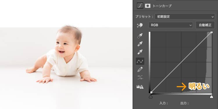 明るい画像はグラフの右側部分のヒストグラムが高くなる