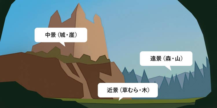 イラストの近景、中景、遠景を決める