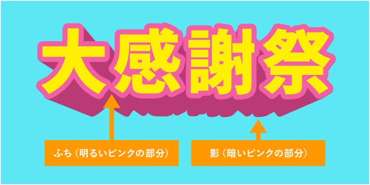 文字に「ふち」と「影」のあしらいを追加した図示